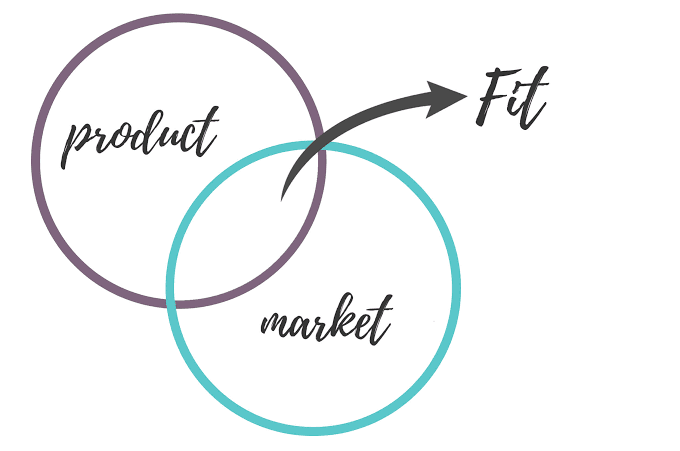 Apa itu Product Market Fit ?